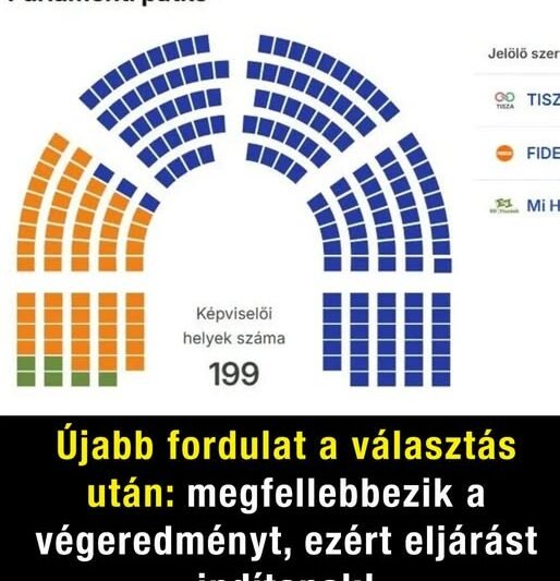 Eldőlt: megfellebbezik a választás végeredményét, ezért indítanak eljárást
